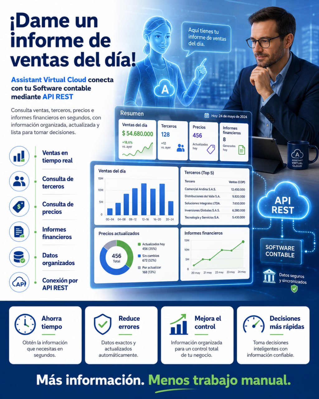 Informe de ventas del día